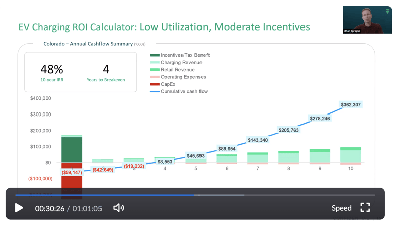 Watch Webinar 2 - Economics of EV Charging